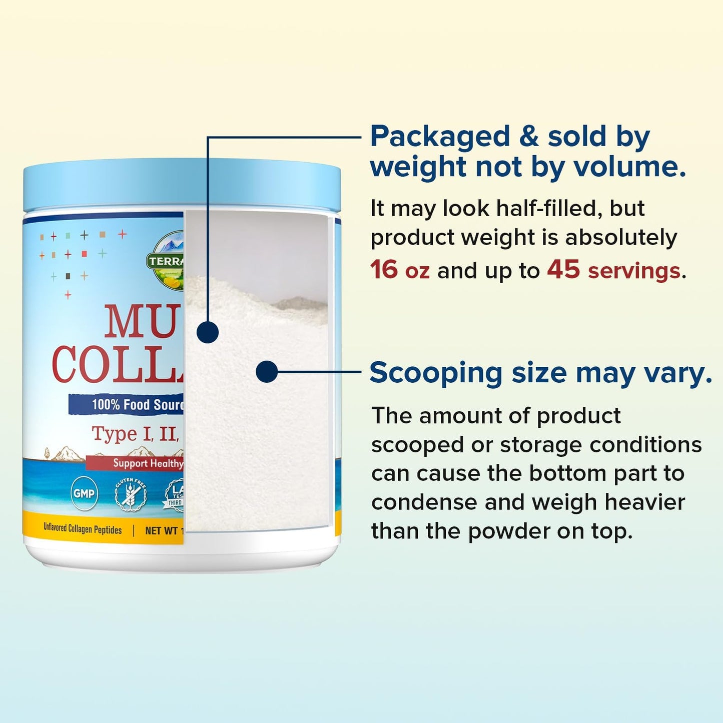Terranics Multi Collagen Peptides Powder, Type I II III V X Hydrolyzed Collagen for Women+Men, Collagen Supplements, Fast Dissolve - Maple Wellness Supplements