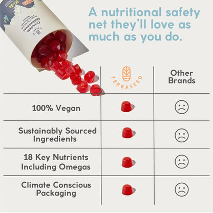 Terraseed Complete Kids Multivitamin Gummies - with Omega 3,6,9, Vitamin B12, Folic Acid, Iodine, Vitamin C, Zinc - Kids Daily Essential Vitamins - Maple Wellness Supplements