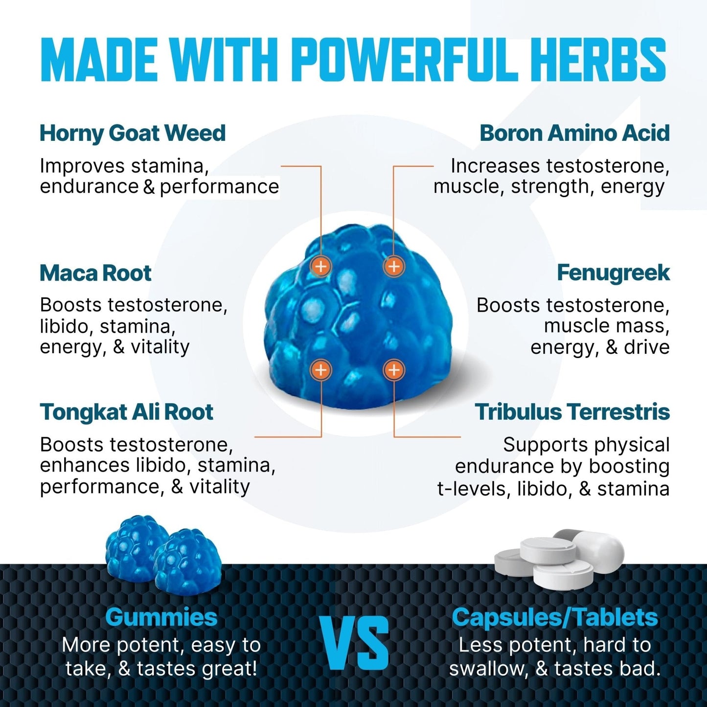 Testosterone Booster Gummies, Male Enhancing Supplement, Add 2 in” Enlargement Gummies for Men , Male Enhancement Chews Energy, Strength, Stamina, Endurance, Performance, Natural Blue Berry Chews - Maple Wellness Supplements