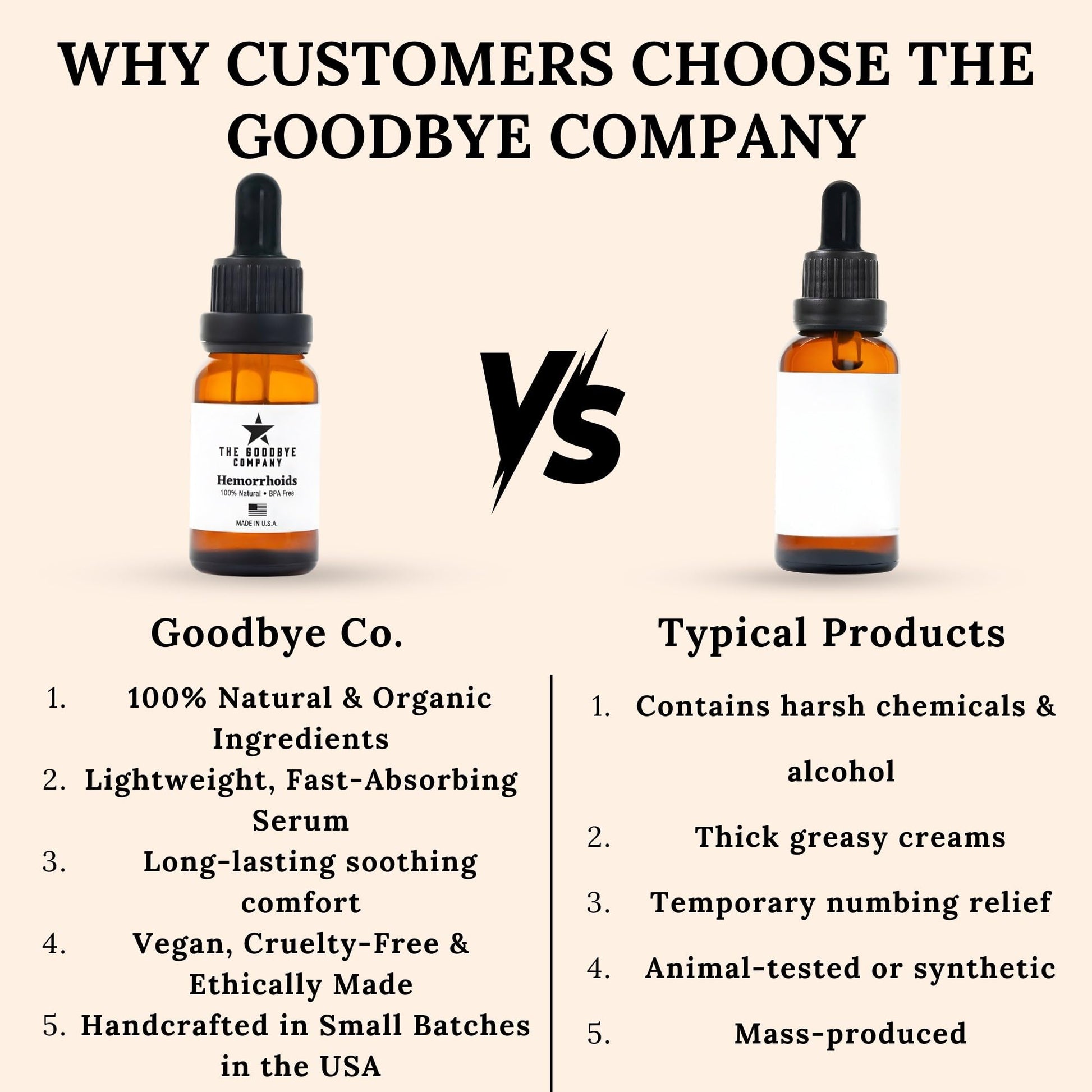 The Goodbye Company Organic Hemorrhoid Relief Serum - Natural Witch Hazel Treatment for Pain, Itch & Swelling - Internal External Soothing Formula - Vegan, USA Made, 15mL - Maple Wellness Supplements
