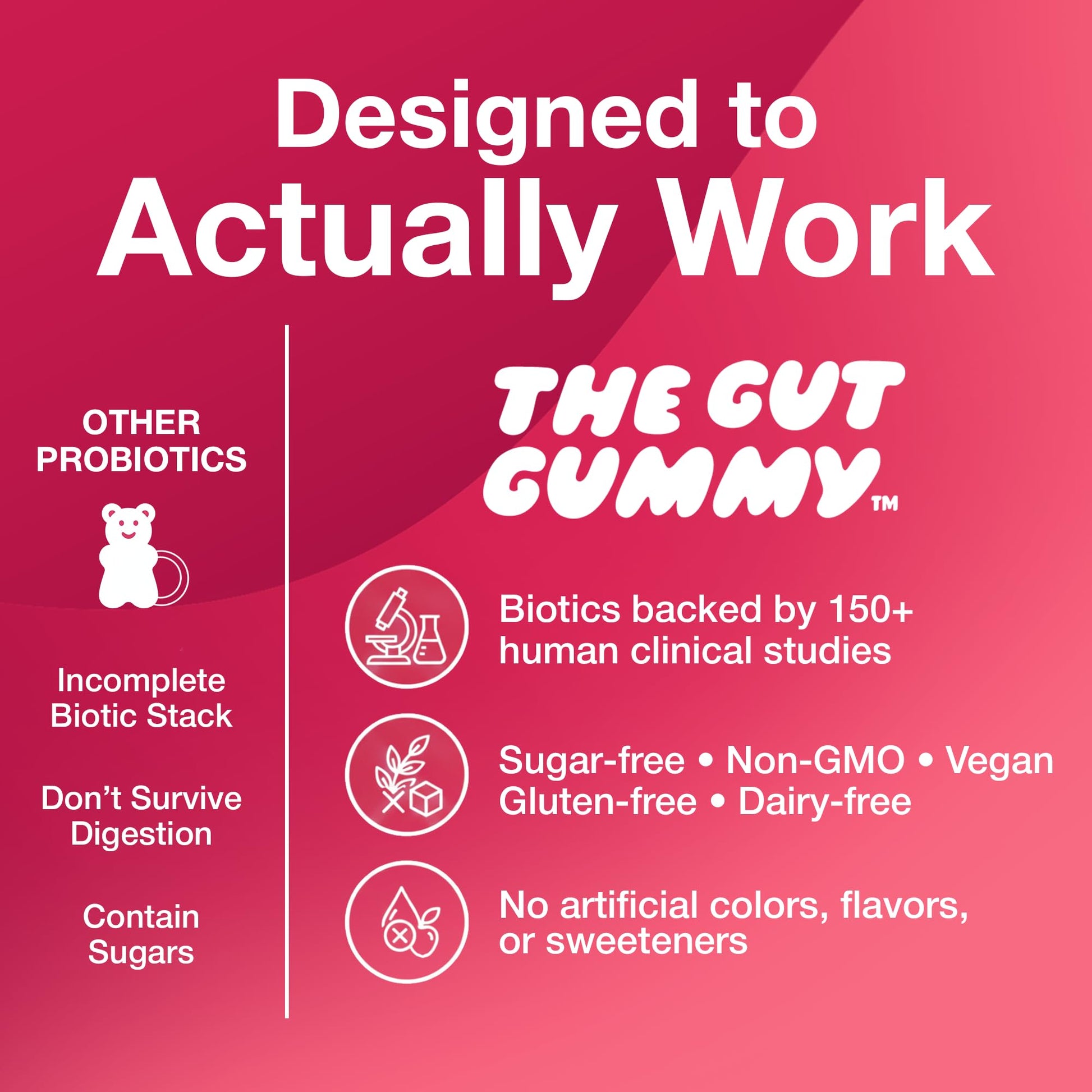 The Gut Gummy, 360° Daily Gut Reset, Full-Spectrum Tribiotic for Women & Men, Prebiotics Probiotics Postbiotics for Bloating, Belly Fat, Skin & Immune Support, Sugar Free Tart Cherry Gummies, 60 Count - Maple Wellness Supplements