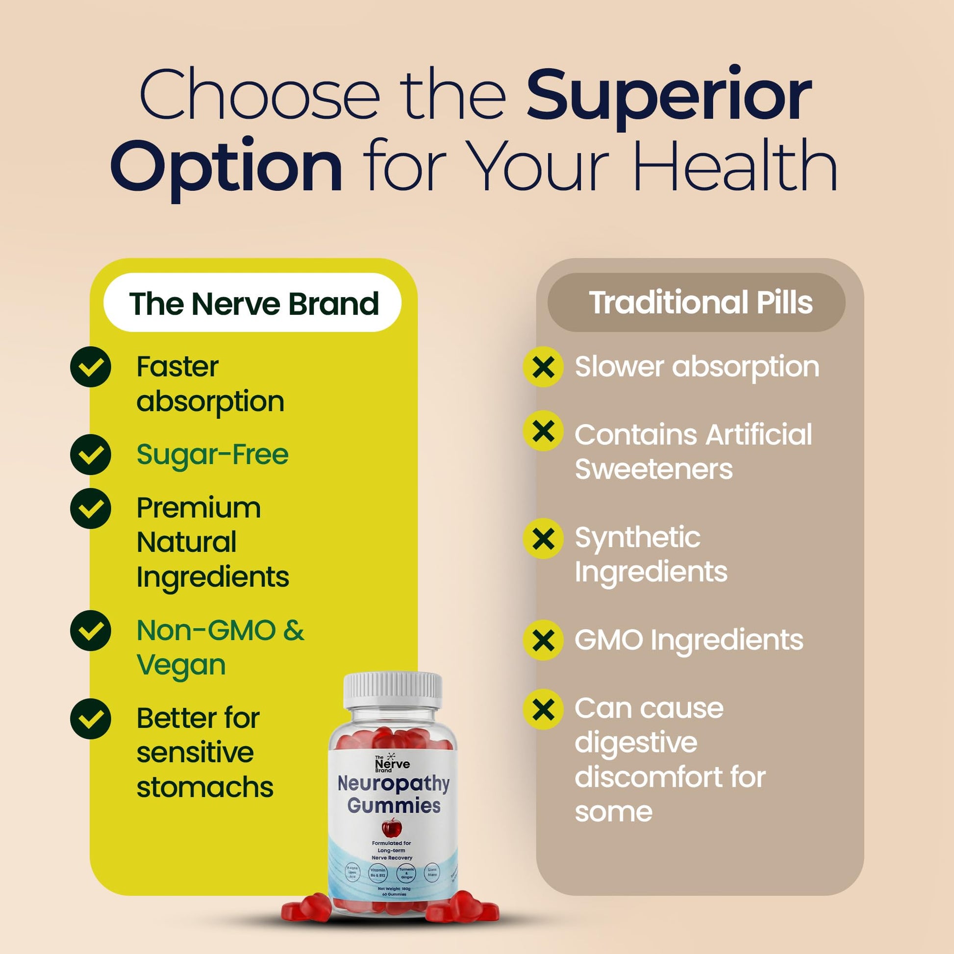 The Nerve Brand Neuropathy Support Gummies, 600 mg R Alpha Lipoic Acid Gummies with B1 B6 B12 and Lion’s Mane, Sugar Free Daily Nerve Health Supplement, 30 Day Supply - Maple Wellness Supplements