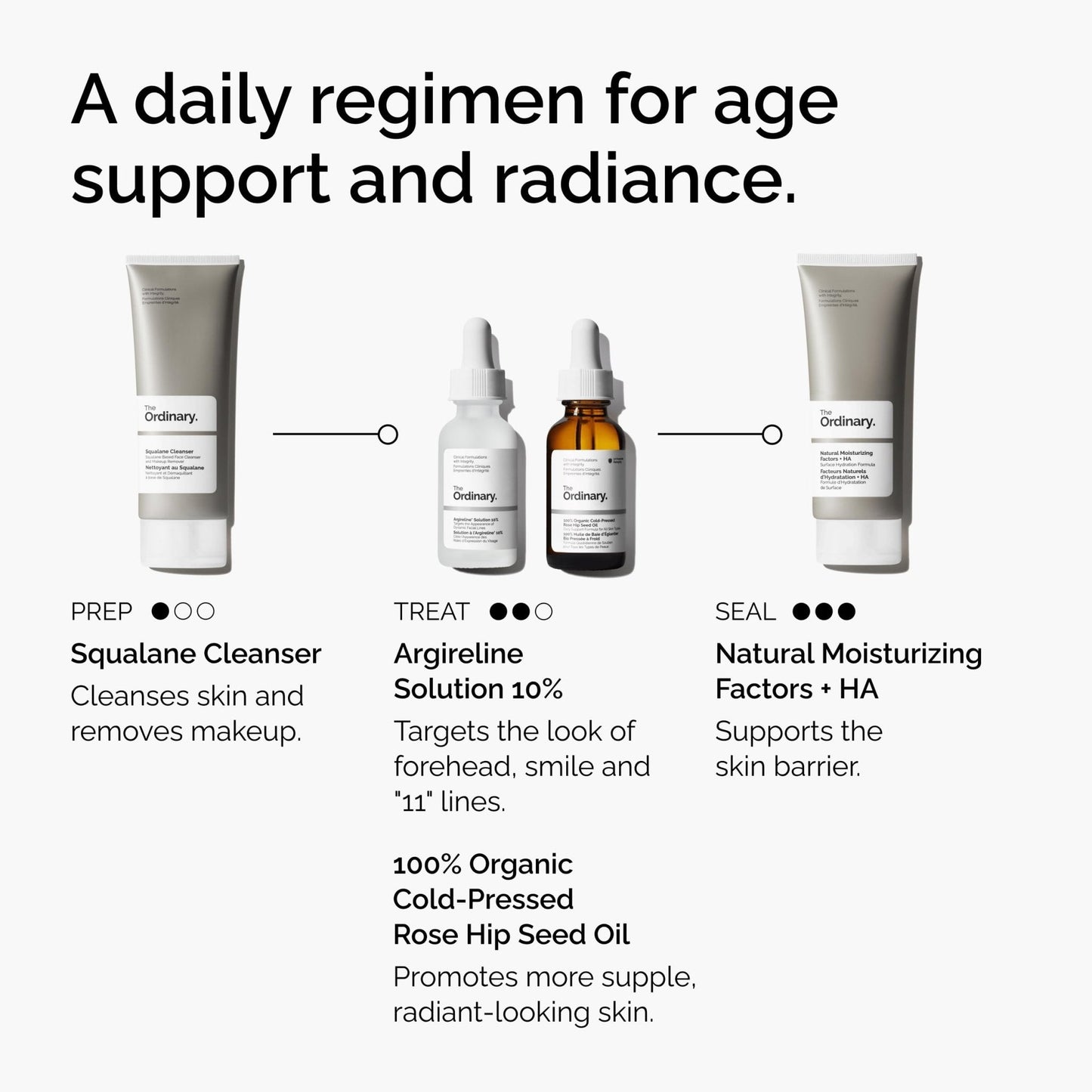 The Ordinary Argireline Solution 10%, Serum Good for Reducing the Appearance of Fine Lines, 1 Fl Oz - Maple Wellness Supplements