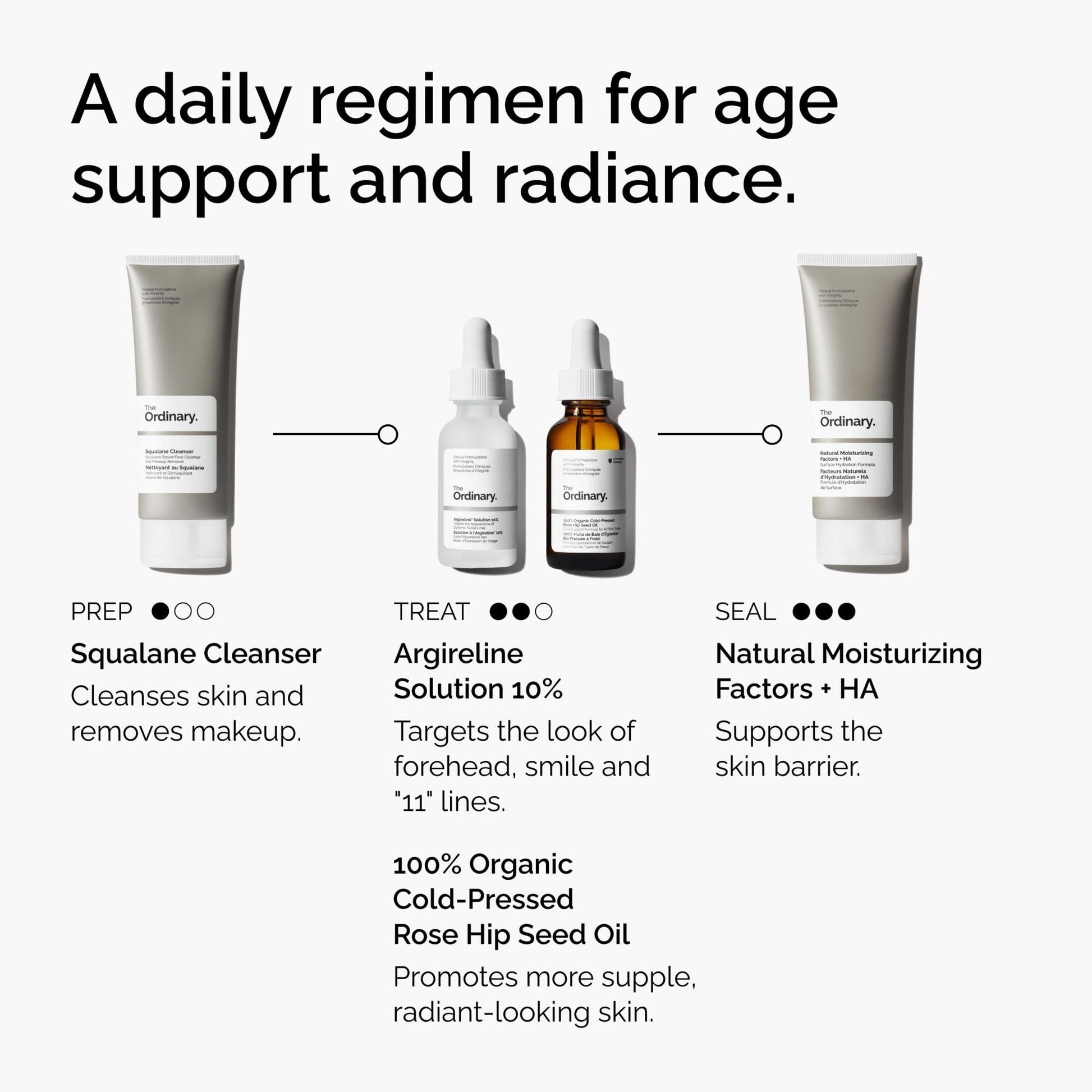 The Ordinary Argireline Solution 10%, Serum Good for Reducing the Appearance of Fine Lines, 1 Fl Oz - Maple Wellness Supplements