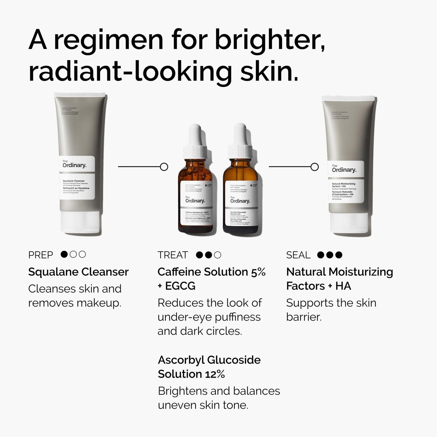 The Ordinary Caffeine Solution 5% + EGCG, Depuffing Eye Serum for Dark Circles and Tired Eyes, 1 Fl Oz - Maple Wellness Supplements