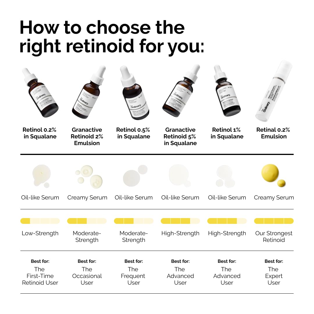 The Ordinary Granactive Retinoid 2% Emulsion, Advanced Retinoid Alternative for Anti-Aging and Skin Texture Improvement, 1 Fl Oz - Maple Wellness Supplements