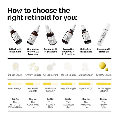 The Ordinary Granactive Retinoid 2% Emulsion, Advanced Retinoid Alternative for Anti-Aging and Skin Texture Improvement, 1 Fl Oz - Maple Wellness Supplements