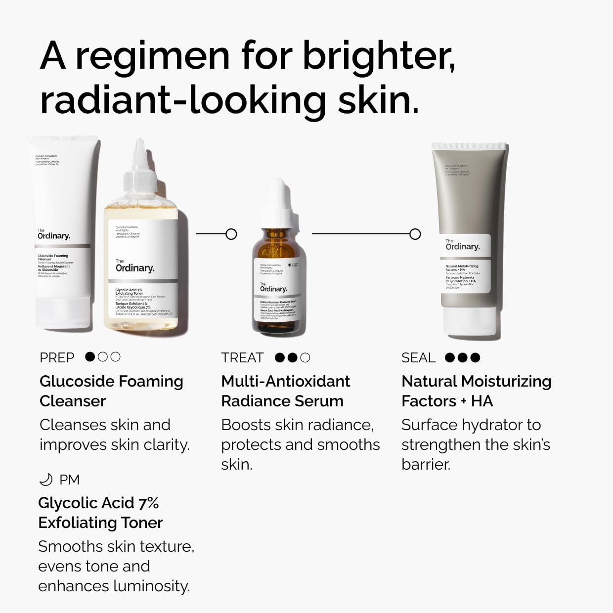 The Ordinary Multi-Antioxidant Radiance Serum, Vitamin C Serum For Face, Brighten & Protect Skin – Boosts Glow - Maple Wellness Supplements