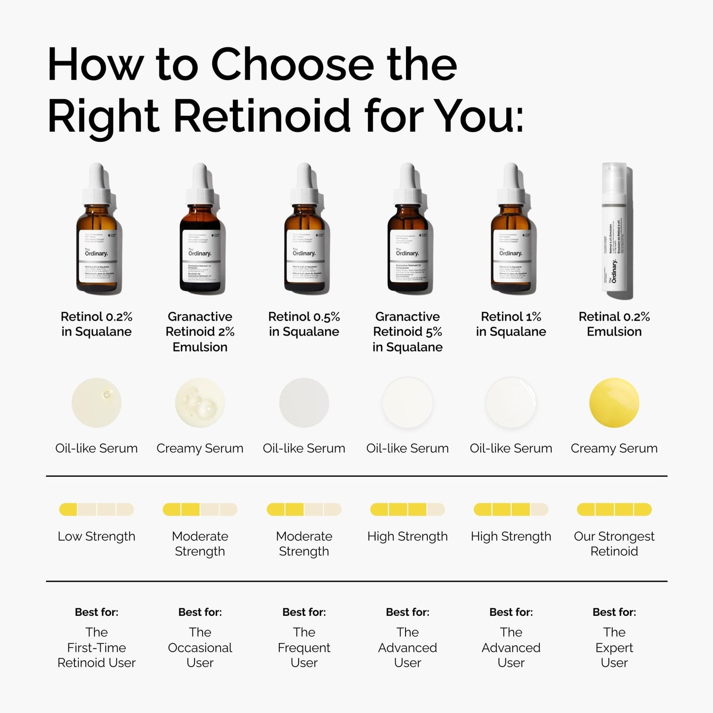 The Ordinary Retinol 1% in Squalane, High-Strength Retinol Serum for Anti-Aging and Skin Smoothing, 1 Fl Oz - Maple Wellness Supplements