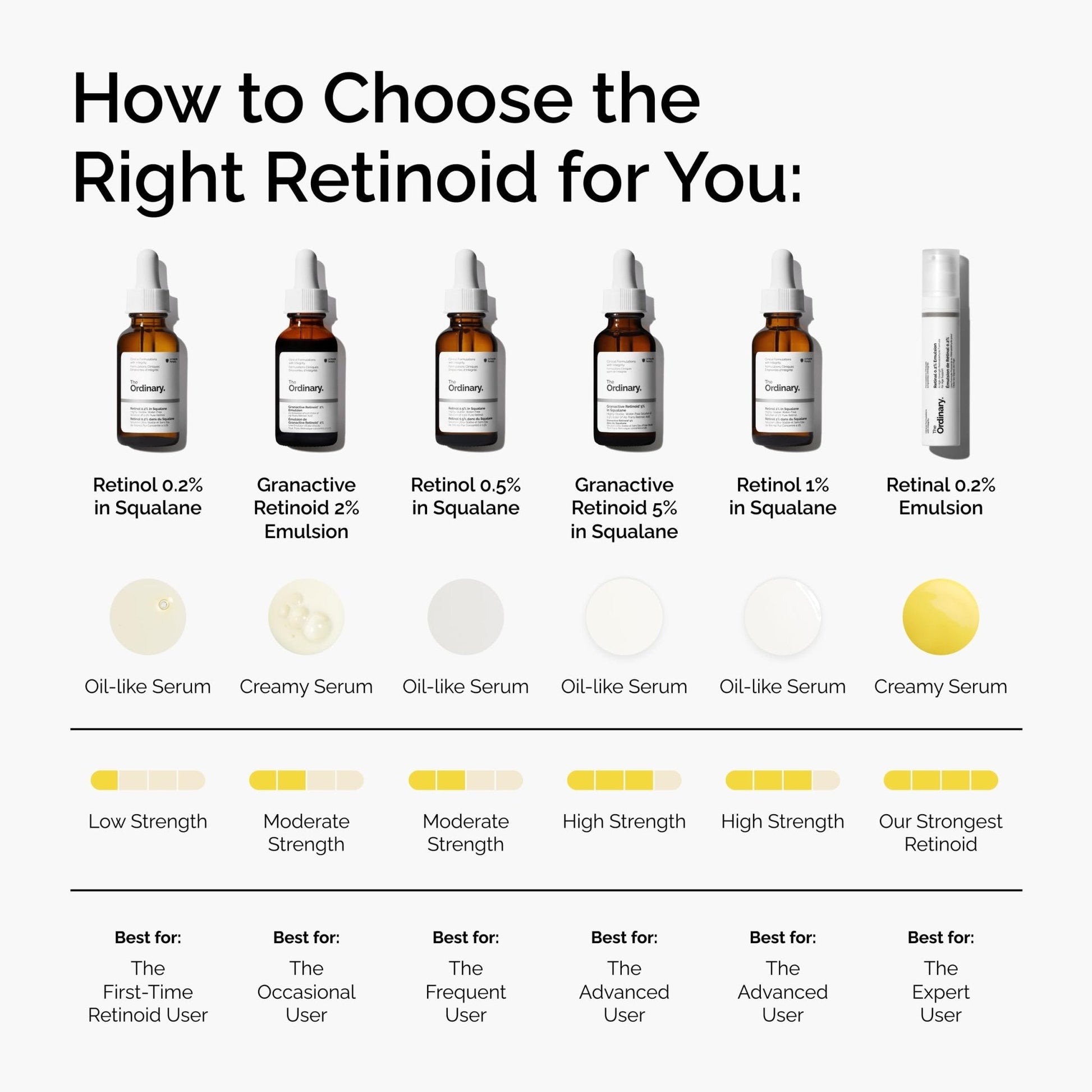 The Ordinary Retinol 1% in Squalane, High-Strength Retinol Serum for Anti-Aging and Skin Smoothing, 1 Fl Oz - Maple Wellness Supplements