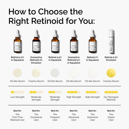 The Ordinary Retinol 1% in Squalane, High-Strength Retinol Serum for Anti-Aging and Skin Smoothing, 1 Fl Oz - Maple Wellness Supplements