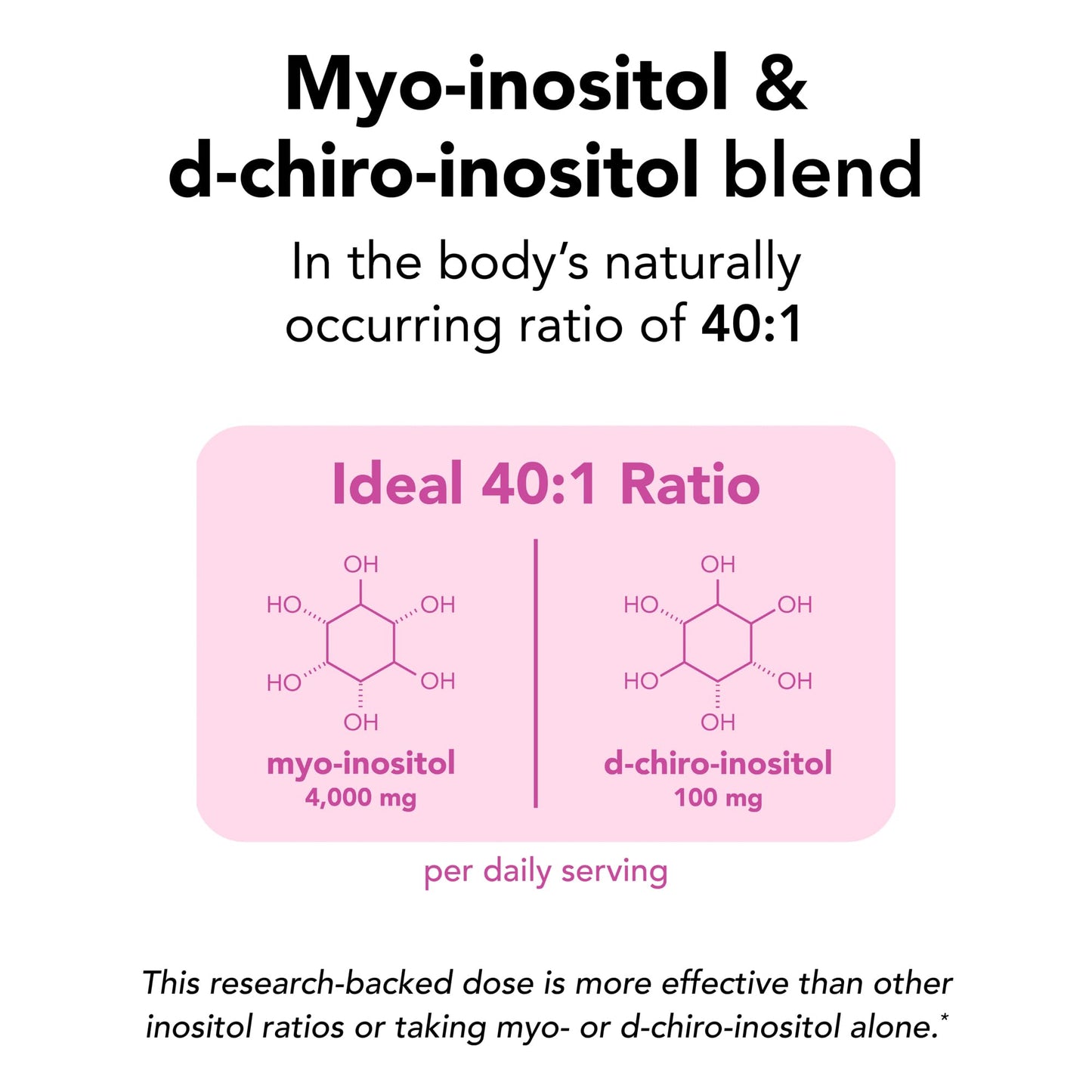 Theralogix Ovasitol Inositol Powder - 90-Day Supply - Myo-Inositol & D-Chiro Inositol for Hormone Balance & Ovarian Function Support - NSF Certified - 400 g (180 Servings) - Maple Wellness Supplements