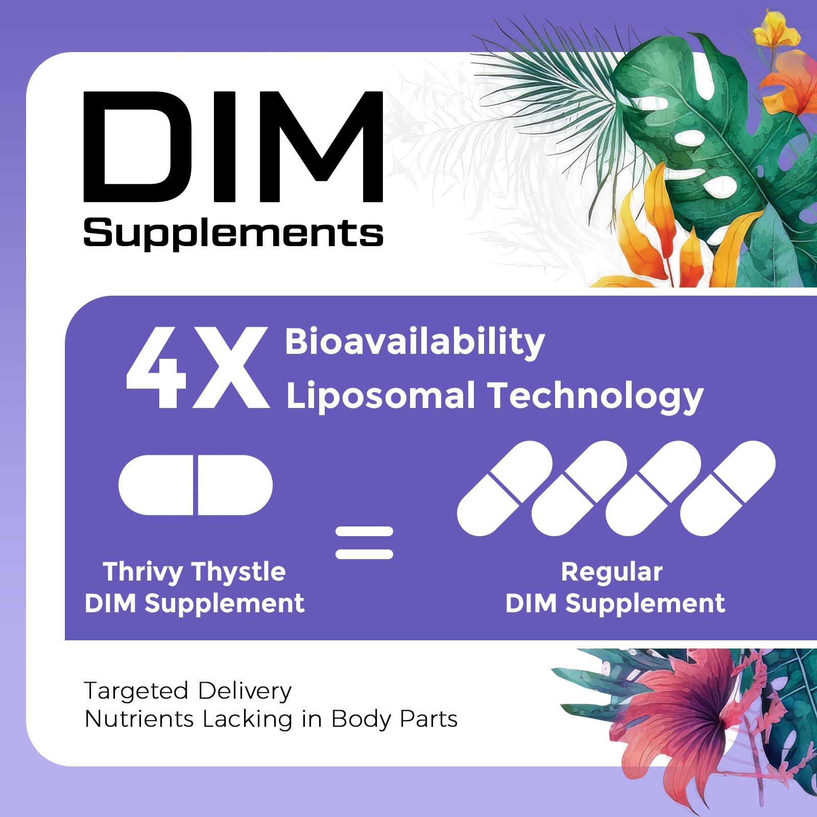 ThrivyThystle Liposomal DIM 400 mg - Hormone Balance, Estrogen Support for Women, DIM Supplement with Vitamin E, Evening Primrose, Black Cohosh, Omega-3 Fatty Acids (60 Capsules) - Maple Wellness Supplements