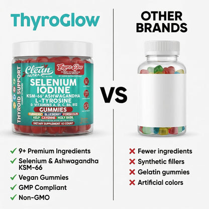 ThyroGlow Thyroid Support Gummies Selenium Iodine KSM 66 Ashwagandha L Tyrosine Vitamin D, C, B12, B6 Turmeric Blueberry Holy - Maple Wellness Supplements