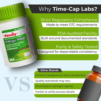 TIME-Cap Labs 365 Tablets Cetirizine HCl 10mg Allergy Relief - Antihistamine for Adults & Children Age 6+, Helps Relieve Sneezing, Runny Nose, Itchy Watery Eyes & Itchy Throat - Maple Wellness Supplements