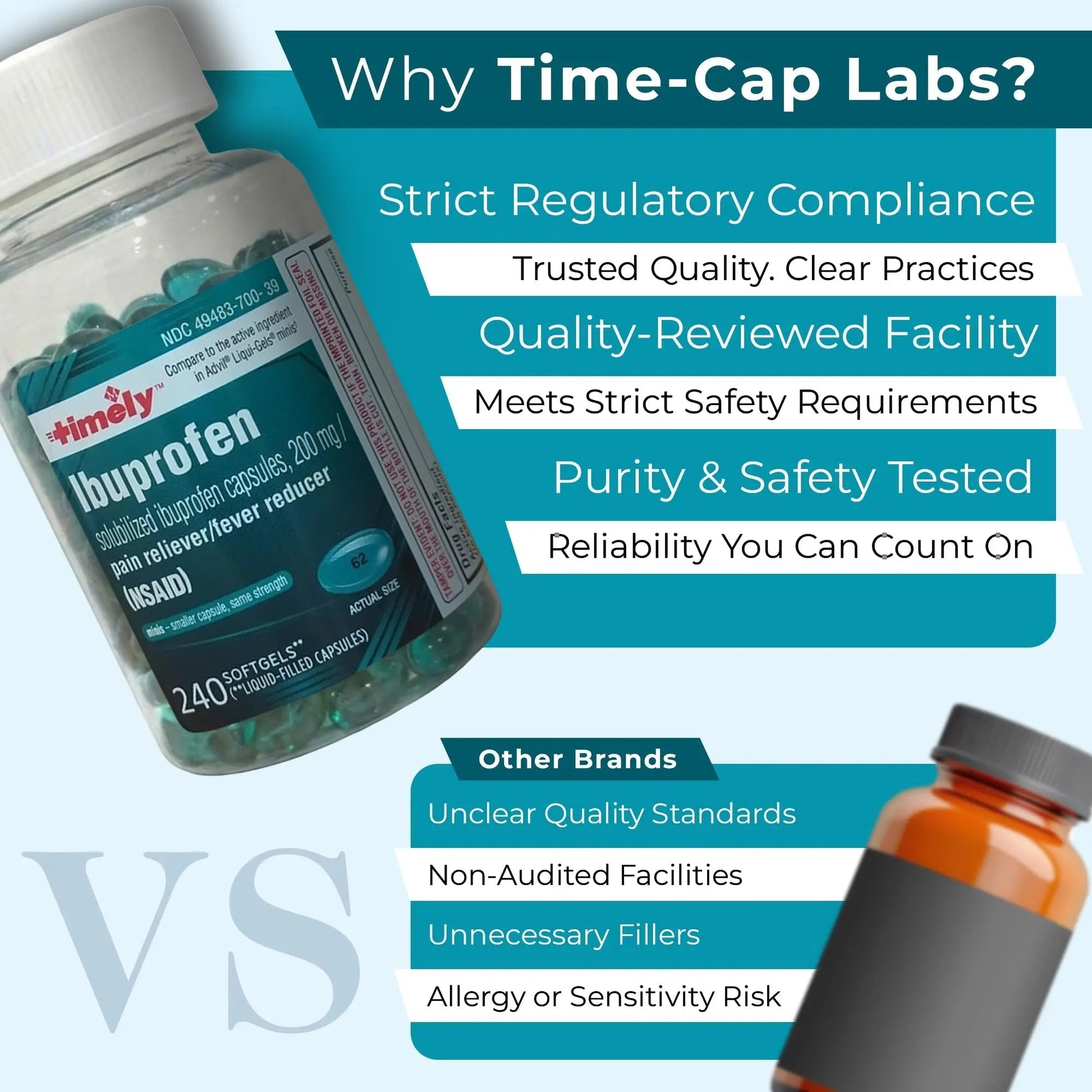 TIME-CAP LABS, INC. Timely Ibuprofen 200mg - 240 Liquid Mini Softgels - Headache Relief, Menstrual Pain, Tooth Ache Muscular Aches & Arthritis Pain - Maple Wellness Supplements