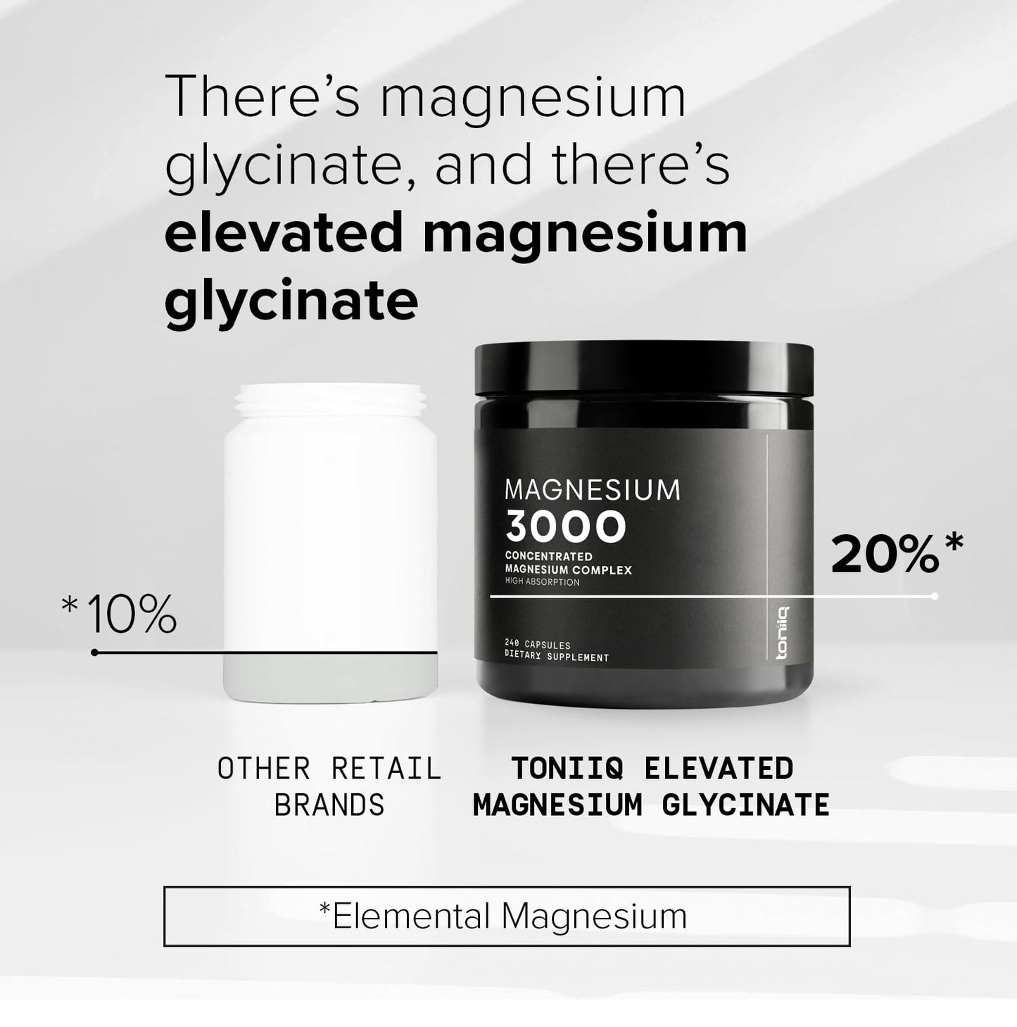 Toniiq 3,000mg Ultra High Strength Magnesium Glycinate - 20% Purified to Contain 600mg of Elemental Magnesium - Chelated and Bioavailable Magnesium - Maple Wellness Supplements