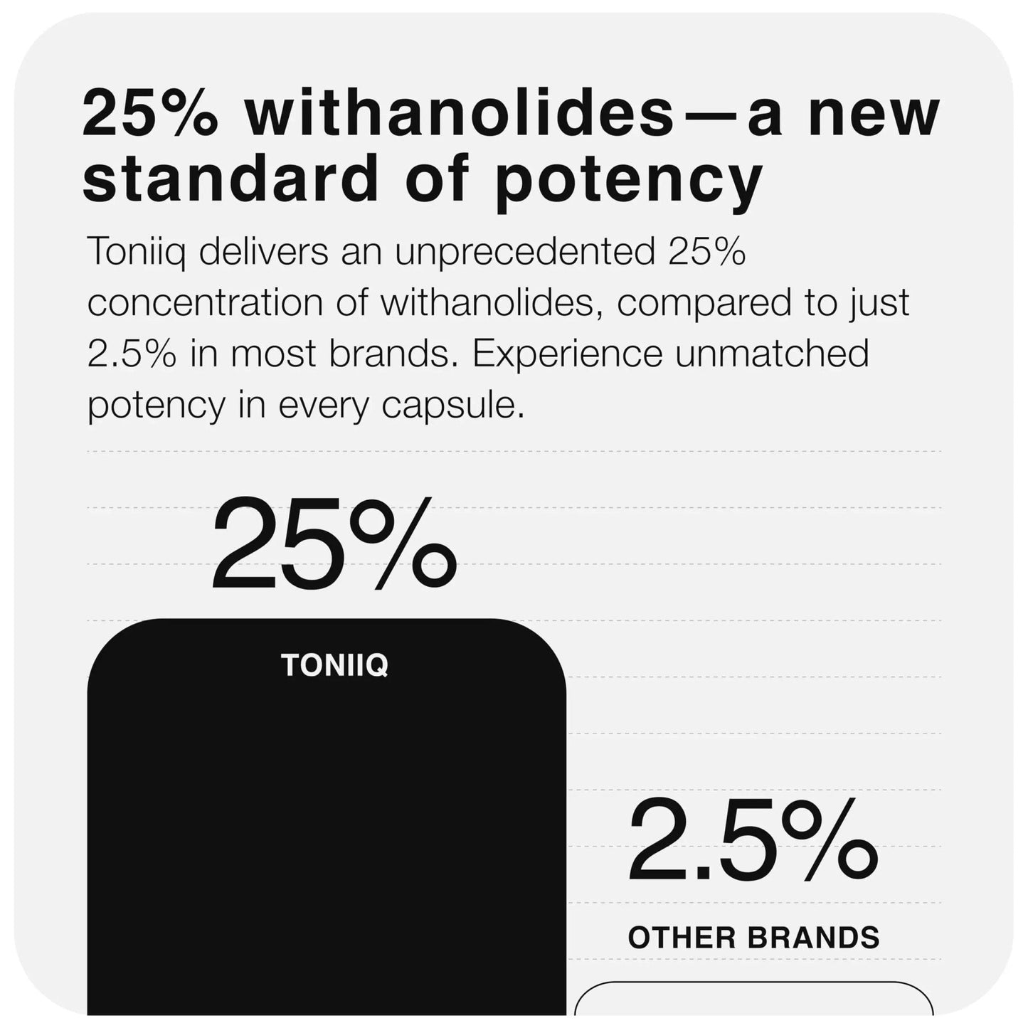 Toniiq Ashwagandha – 40:1 Concentrated Extract – 25% Withanolides – Wild Harvested in India – Highly Bioavailable with Black Pepper – Third-Party Tested – 120 Capsules - 1,300mg per Serving - Maple Wellness Supplements