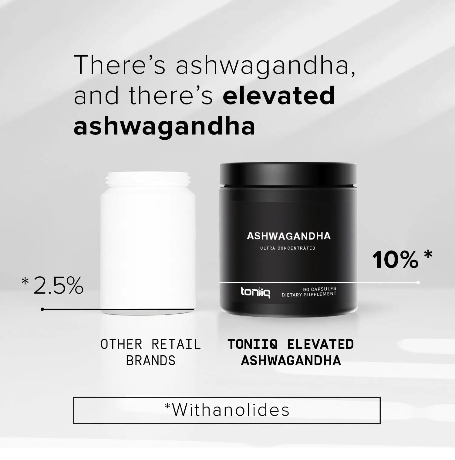 Toniiq Ashwagandha - Ultra High Potency 20:1 Extract with 10% Withanolides - Wild Harvested in India - Highly Concentrated - Third-Party Lab Tested - 90 Capsules - Maple Wellness Supplements