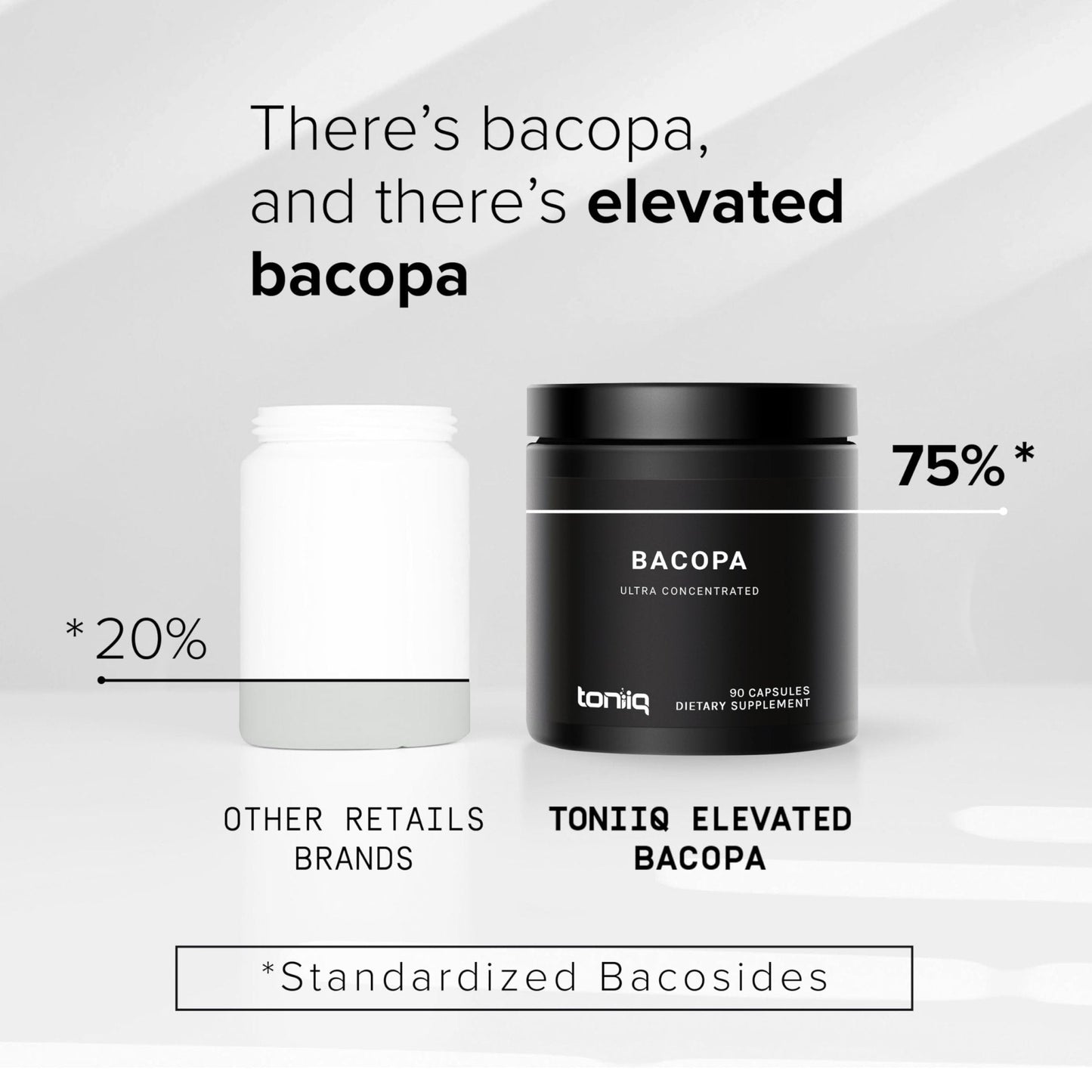 Toniiq Bacopa - Ultra High Potency 45:1 Extract with 75% Bacosides - Highly Concentrated - Third-Party Lab Tested - 90 Capsules - Maple Wellness Supplements