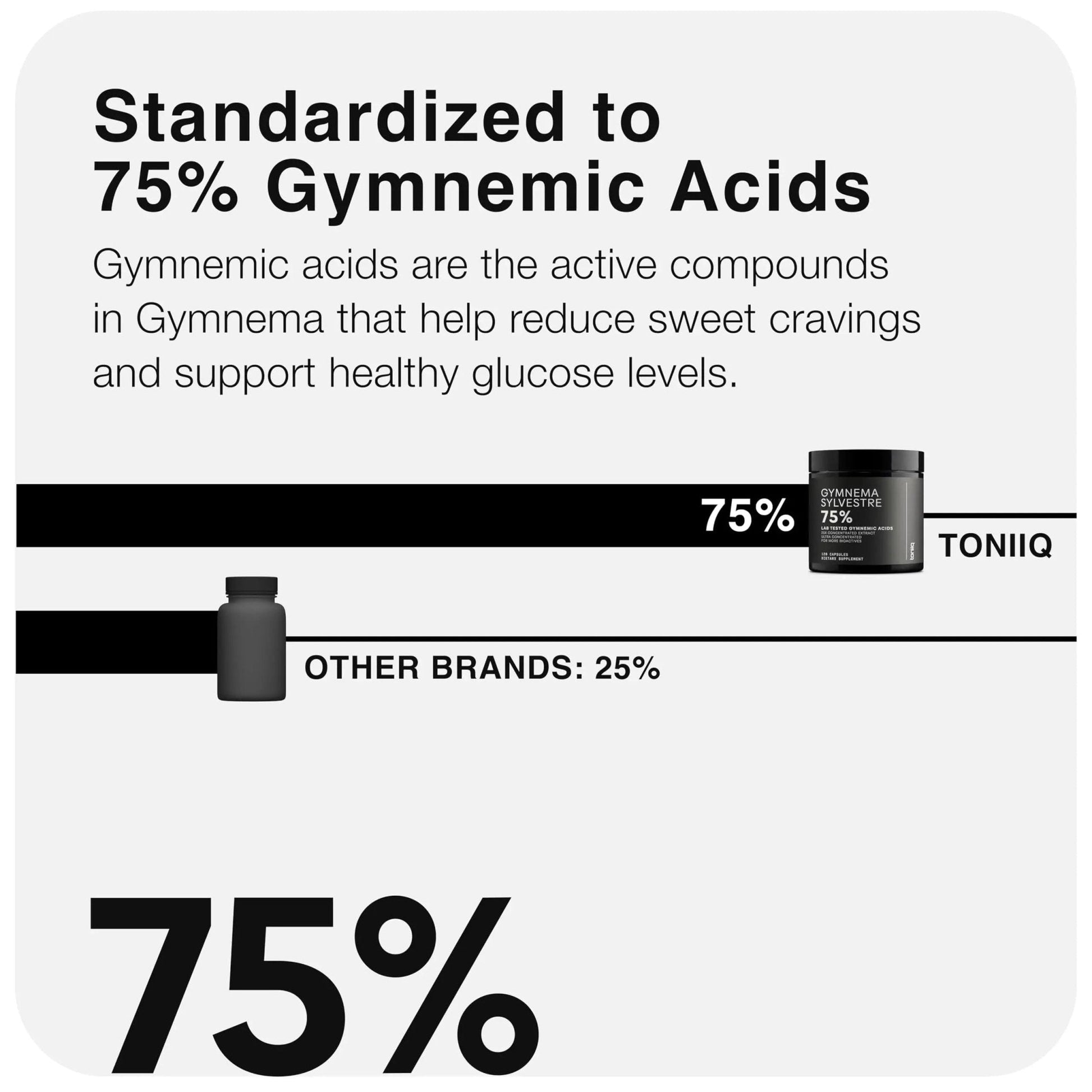 Toniiq Gymnema Sylvestre – Ultra High Potency 25:1 Extract Standardized to 75% Gymnemic Acids – 500mg Clinical Dose – Triple-Tested Purity – 120 Vegan Capsules - Maple Wellness Supplements