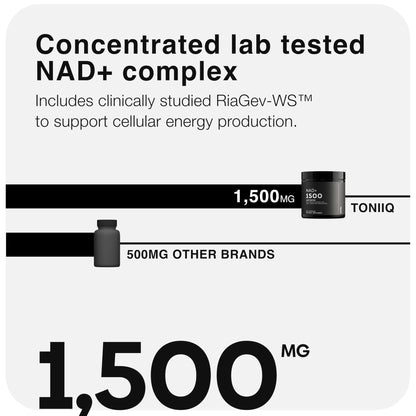 Toniiq Liposomal NAD+ and Resveratrol Supplement - 1500mg Ultra High Strength NAD Supplement - Clinically Studied Ingredients with Patented RiaGev-WS - Maple Wellness Supplements