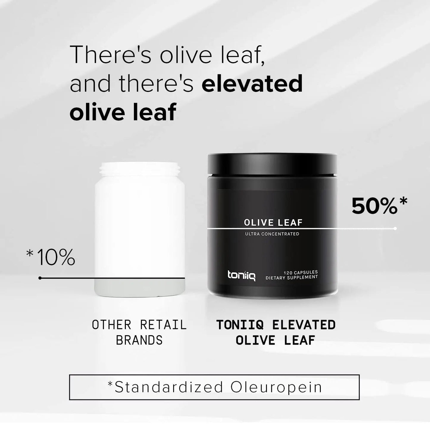 Toniiq Olive Leaf Extract - Ultra High Potency 45:1 Extract with 50% Oleuropein - Highly Concentrated - Third-Party Lab Tested - 120 Capsules - Maple Wellness Supplements