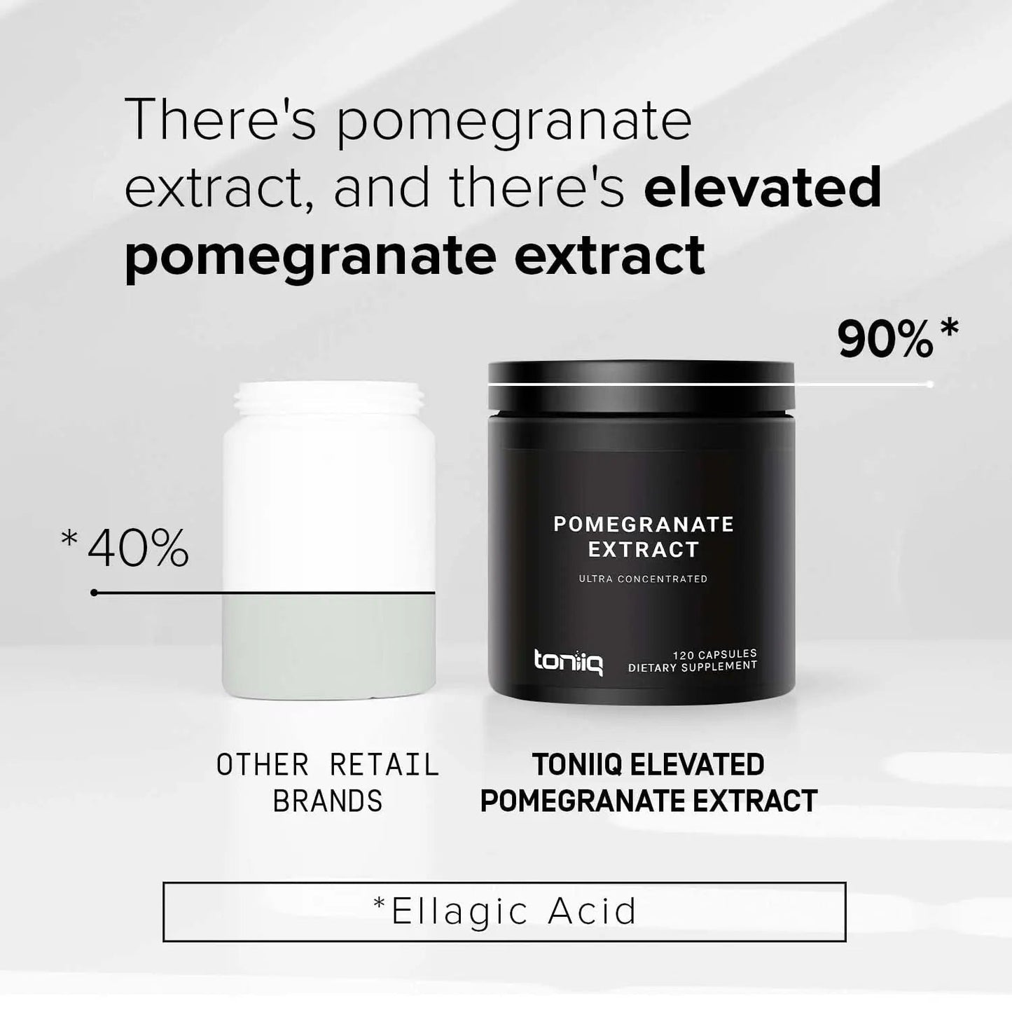 Toniiq Pomegranate Extract - Ultra High Potency 35:1 Extract with 90% Ellagic Acid - Highly Concentrated - Third-Party Lab Tested - 120 Capsules - Maple Wellness Supplements
