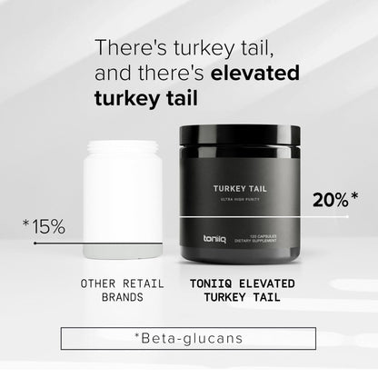 Toniiq Turkey Tail Mushroom Capsules - Ultra High Potency with 20% Beta Glucans - Highly Concentrated - Third-Party Lab Tested - 120 Capsules - Maple Wellness Supplements