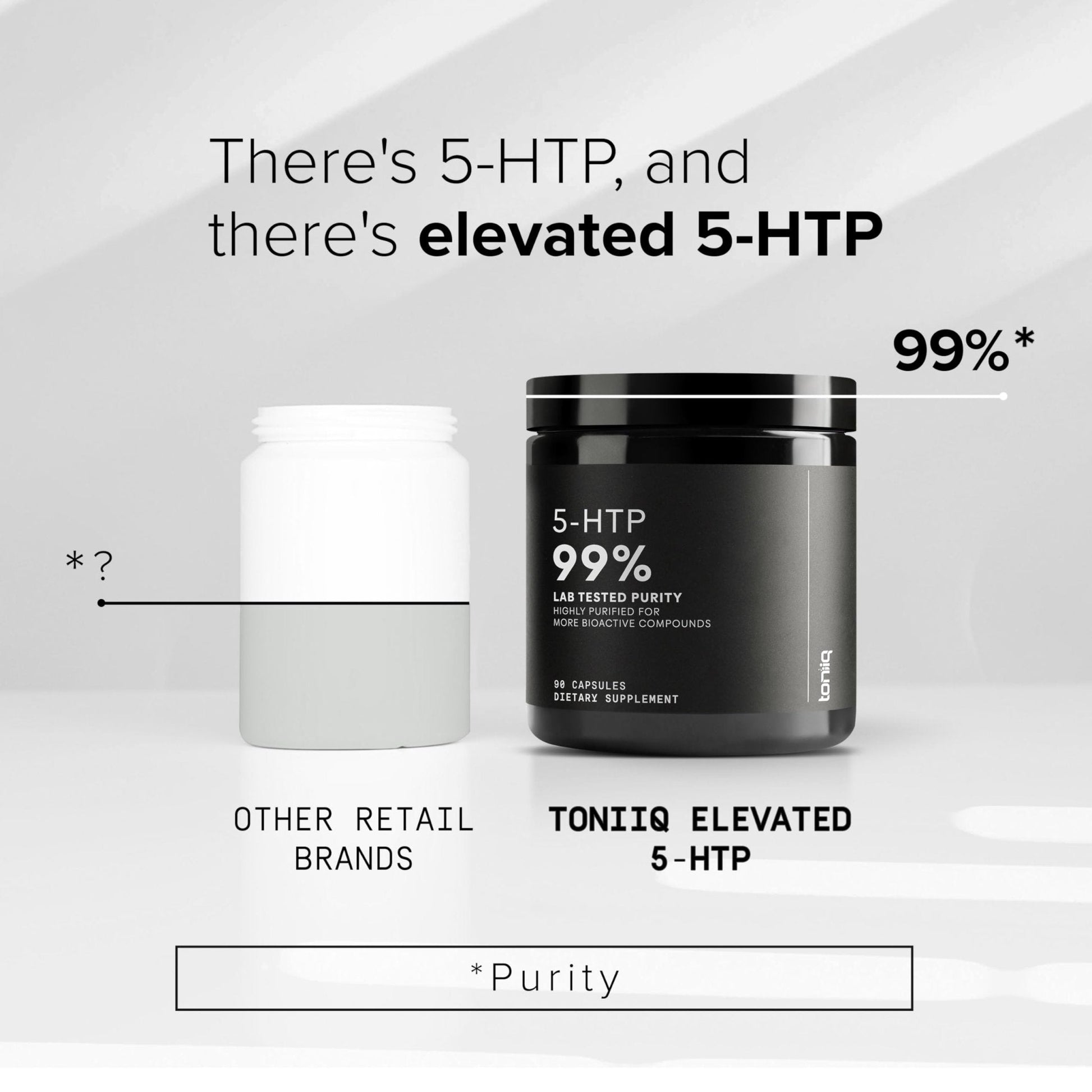 Toniiq Ultra High Strength 5HTP Capsules - 99%+ Highly Purified and Bioavailable - 12:1 Concentrated Extract - 200mg - 90 Veggie Capsules - Maple Wellness Supplements
