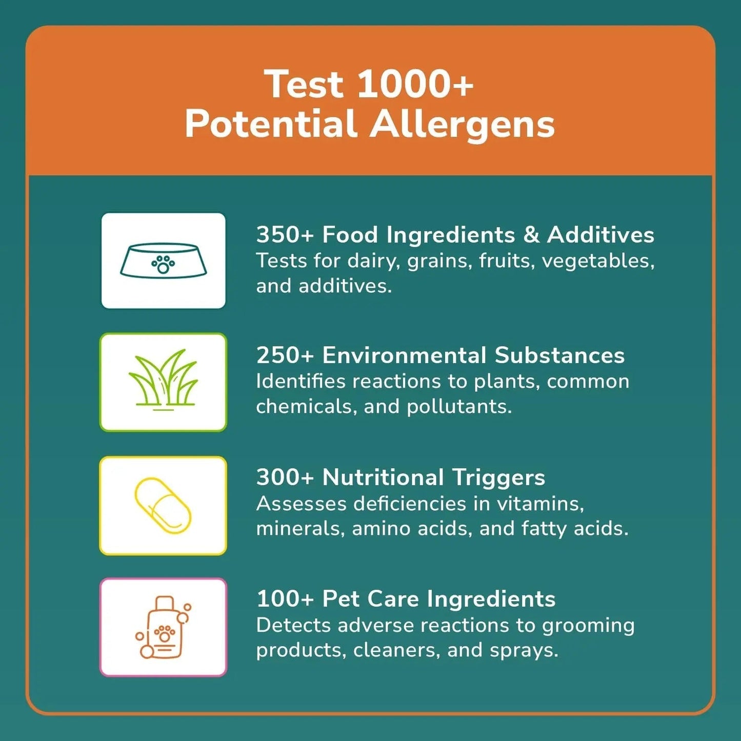 TotalVet Dog Allergy +1000 Food & Nutritional Sensitivity Test, Pet Intolerance Kit at Home — Advanced Complement to DNA Tests for Complete Pet Wellness - Maple Wellness Supplements