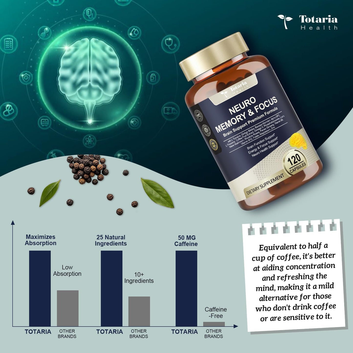 Totaria C-ognitive with Caffeine Pills, L-Tyrosine, Alpha GPC, Ginkgo Biloba, Bacopa Monnieri Brain Supplement for Memory and Focus, Brain Nootropic Support - Non-GMO, Gluten Free (2 Packs) - Maple Wellness Supplements