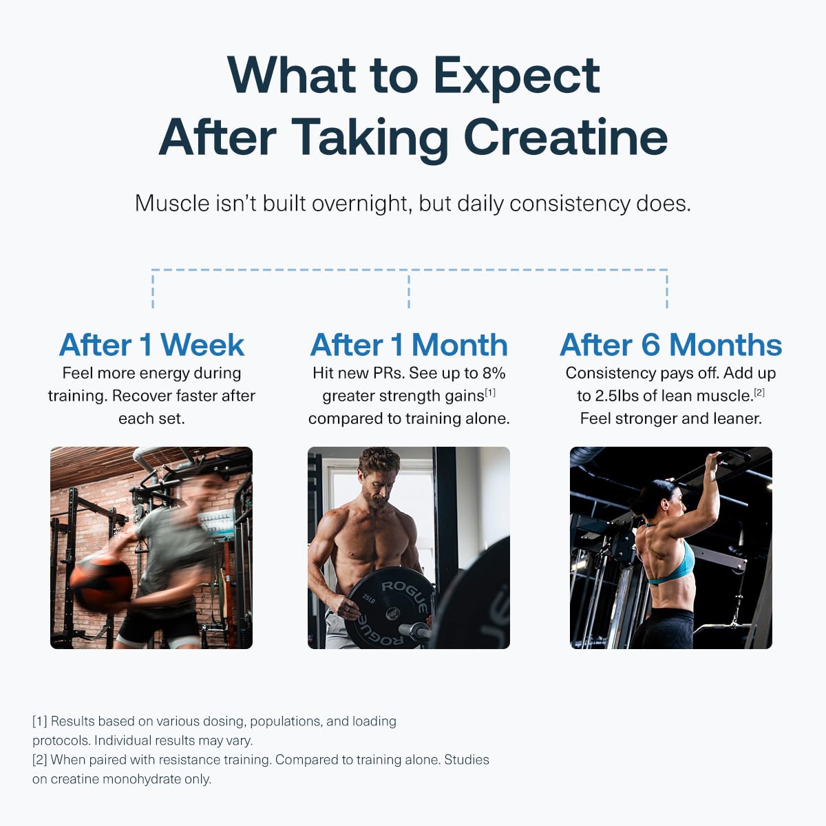 Transparent Labs Creatine HMB - Creatine Monohydrate Powder with HMB for Muscle Growth, Increased Strength, Enhanced Energy Output - Maple Wellness Supplements