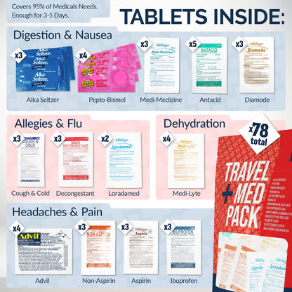Travel Medicine Kit - 78-Piece TSA-Friendly Med Pack for Flights, Cruises & International Travel | Individually Wrapped Medication Essentials for Any Occasion - Maple Wellness Supplements