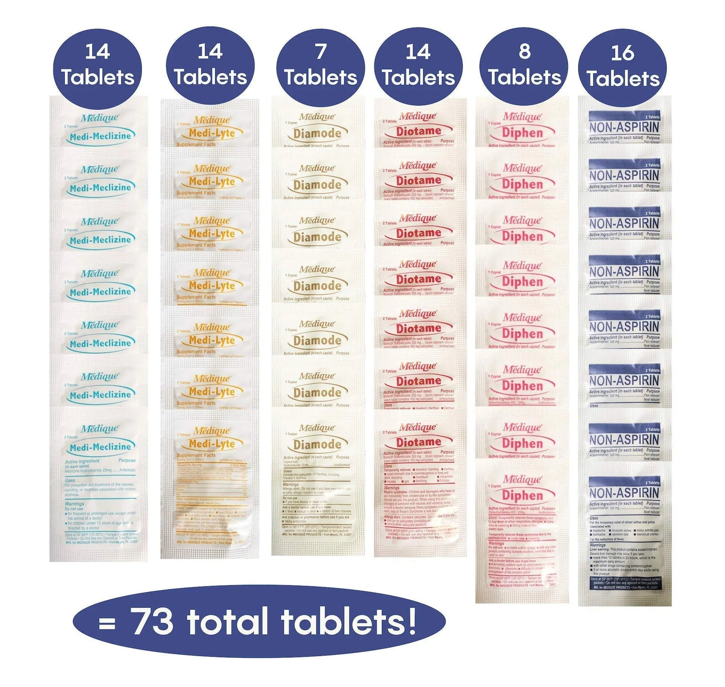 TravelPakRx Travel Essentials Medicine Kit - TSA-Approved Over-The-Counter Individual Medicine Packets, for Travel, Cruises, Camping, Created by Pharmacist - Maple Wellness Supplements