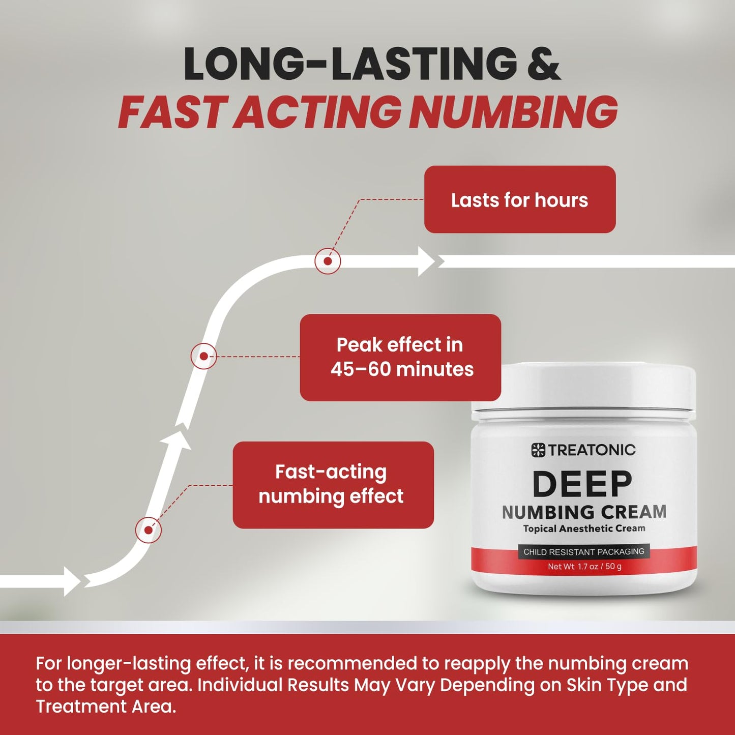 Treatonic Maximum Strength Numbing Cream: Numbing Cream for Discomfort, Burn, Itch & Pain Relief - Fast-Acting, Soothing Topical Anesthetic with Menthol & Emu Oil for Hemorrhoid Treatment – 1.7oz - Maple Wellness Supplements