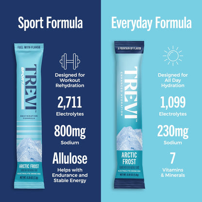 TREVI™ Sport Electrolytes Powder Packets Sugar Free - 800mg Sodium - 250mg Potassium - 100mg Magnesium - Water Drink Mix Rehydration Essentials - 20 Count - Variety Pack - Maple Wellness Supplements