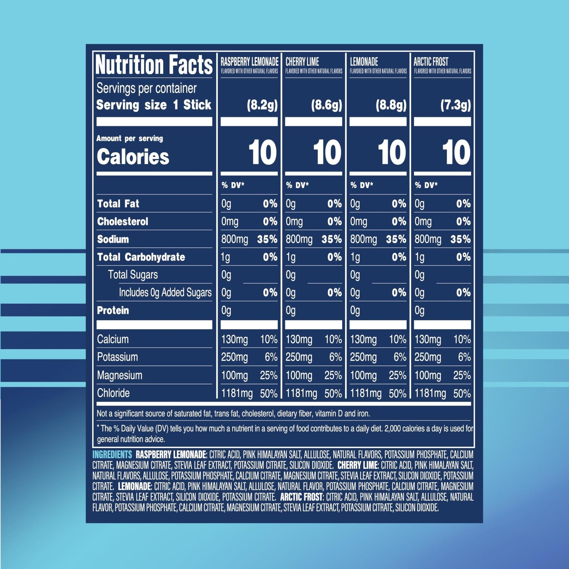 TREVI™ Sport Electrolytes Powder Packets Sugar Free - 800mg Sodium - 250mg Potassium - 100mg Magnesium - Water Drink Mix Rehydration Essentials - 20 Count - Variety Pack - Maple Wellness Supplements