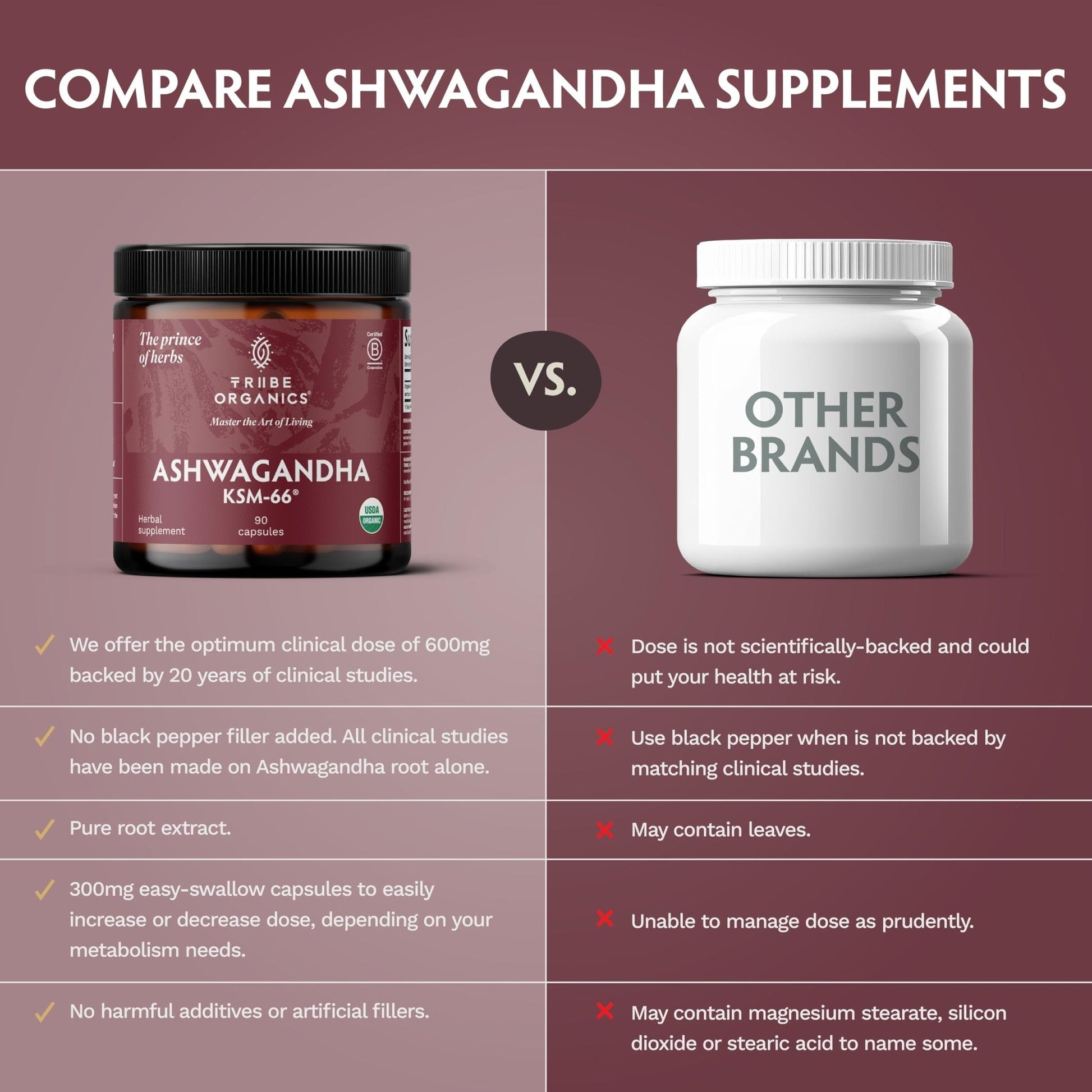 TRIBE ORGANICS Ashwagandha KSM 66 Pure Organic Root Powder Extract Ayurvedic Supplement - Focus Mood Support Increase Energy Strength 600mg of Natural KSM66 for Superior Absorption - 90 Capsules - Maple Wellness Supplements