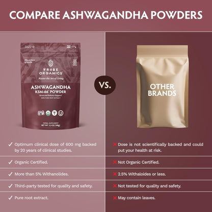 TRIBE ORGANICS KSM-66 Ashwagandha Root Extract Powder Ayurvedic Herb for Mood Support | Increase Energy | Strength - Organic | Natural | Gluten Free | Non GMO | Full-Spectrum - 100g Pouch - Maple Wellness Supplements