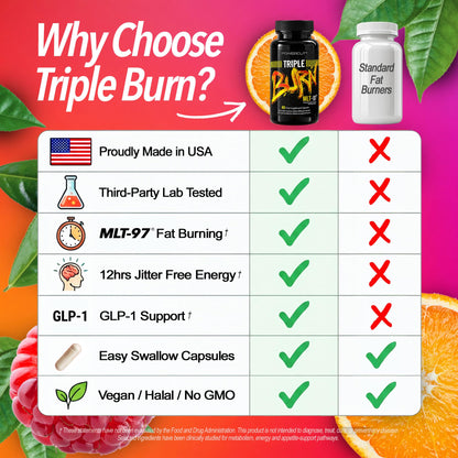 Triple Burn Pills for Women & Men, Fat Burner GLP-1 Support, Appetite Suppressant, Diet Pills with Green Coffee Extract & Cayenne (60 Capsules) - Maple Wellness Supplements