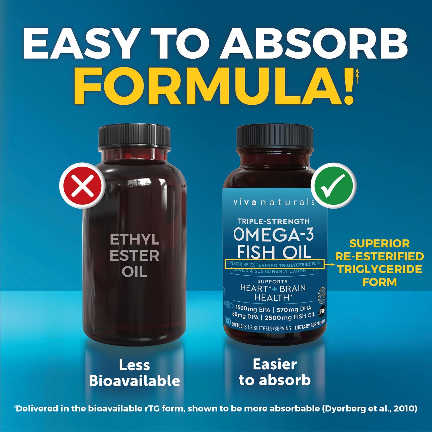 Triple Strength Omega 3 Fish Oil Supplement for Men and Women – 2500 mg High-Potency, Easy-to-Absorb Re-esterified Triglyceride Form, Pescatarian-Friendly DPA EPA DHA Omega 3 Supplement, 180 Softgels - Maple Wellness Supplements