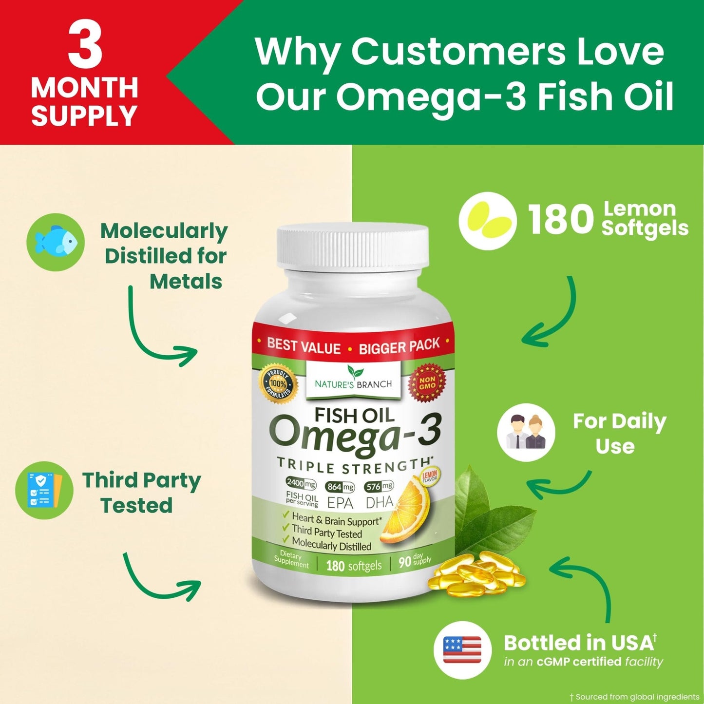 Triple Strength Omega 3 Fish Oil Supplements 2400mg | 180 Capsules, Burpless High Potency Lemon Flavor, High EPA DHA for Men & Women Ultra Pure Softgels - Maple Wellness Supplements