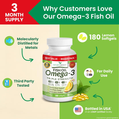 Triple Strength Omega 3 Fish Oil Supplements 2400mg | 180 Capsules, Burpless High Potency Lemon Flavor, High EPA DHA for Men & Women Ultra Pure Softgels - Maple Wellness Supplements