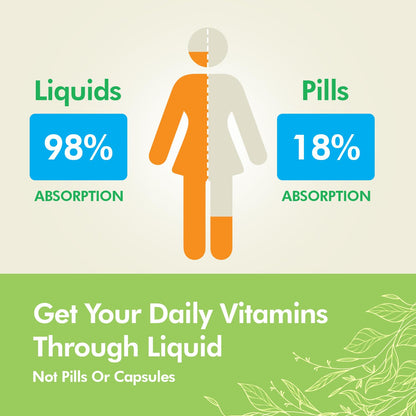 Tropical Oasis - Brain Power | Liquid Nootropic Supplement - Promotes Mental Clarity, Focus, and Memory Retention (Unflavored, 32 Servings) - Maple Wellness Supplements