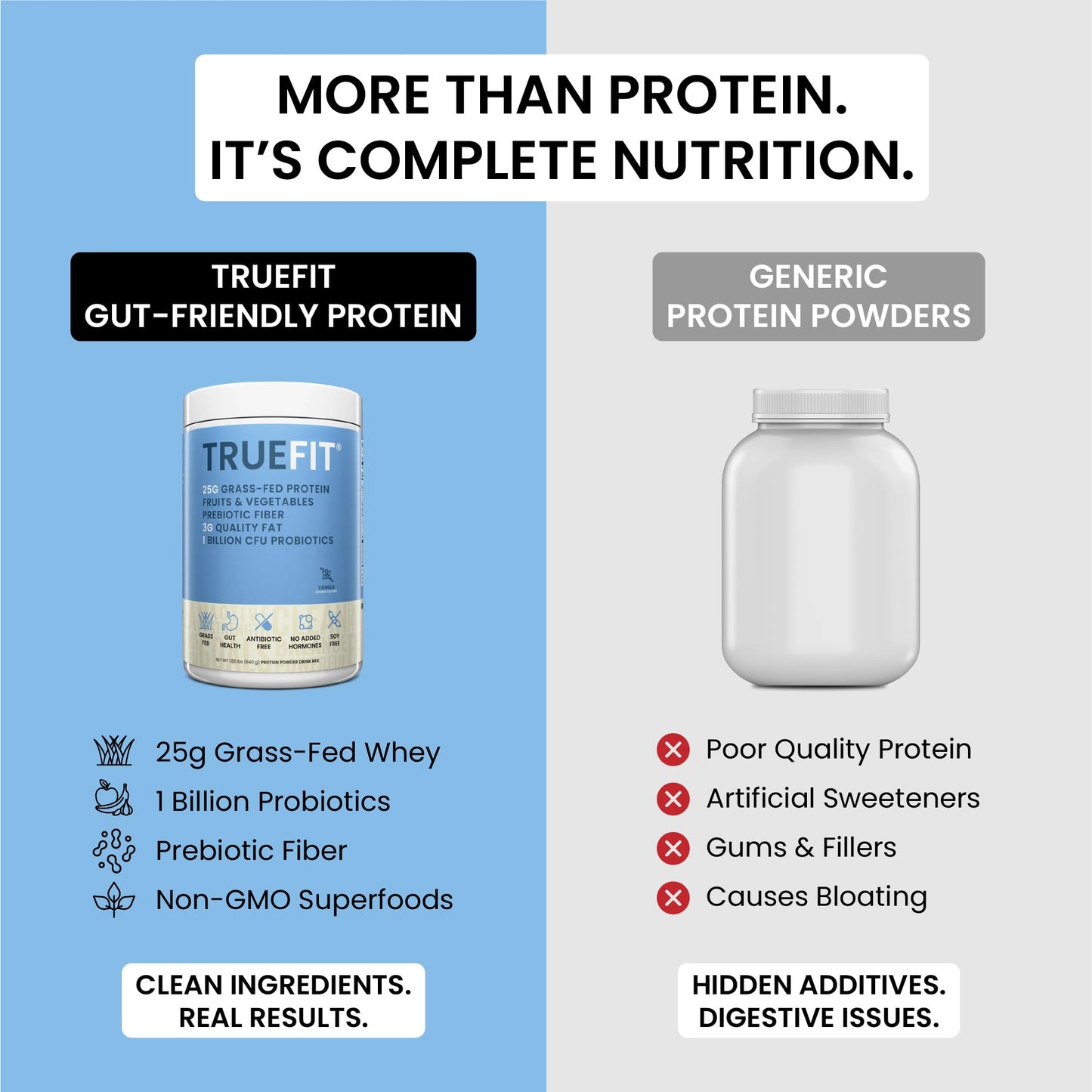 TrueFit High Fiber Protein Powder, Grass-Fed Whey Meal Replacement Shake with Prebiotics, Probiotics, & Organic Superfoods, Keto Friendly, Gluten Free - Maple Wellness Supplements