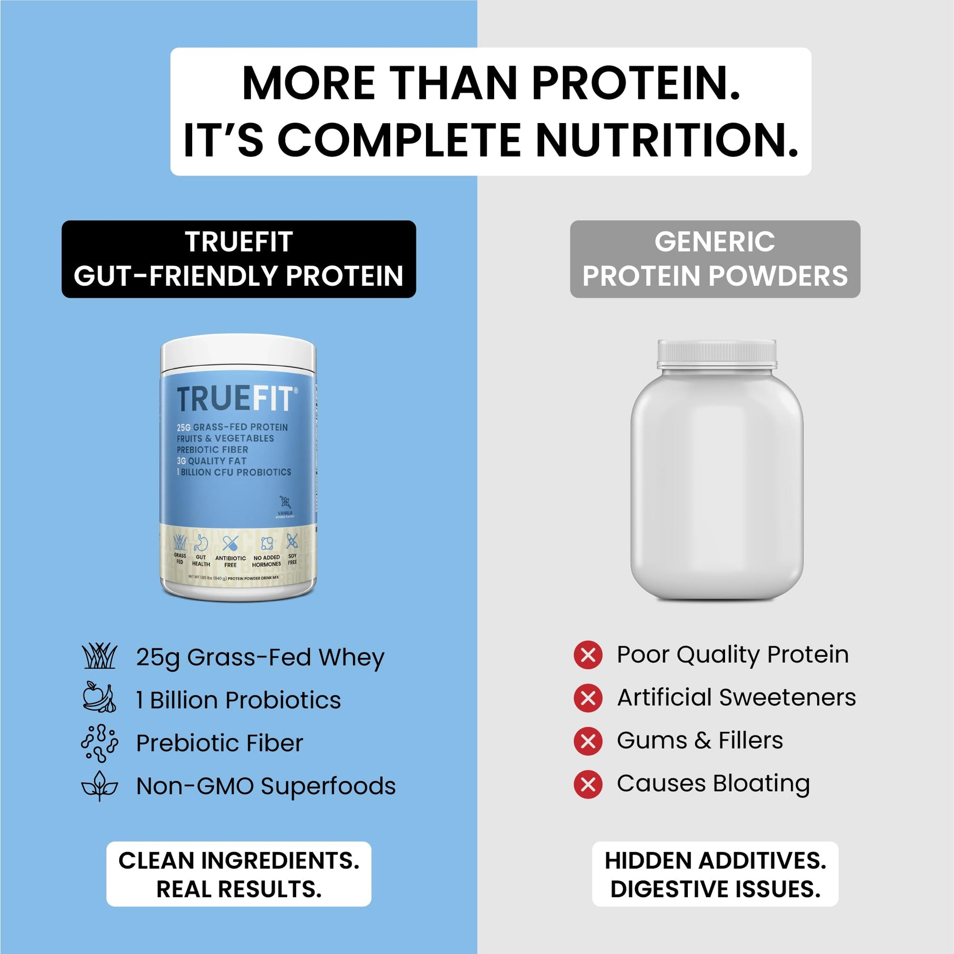 TrueFit High Fiber Protein Powder, Grass-Fed Whey Meal Replacement Shake with Prebiotics, Probiotics, & Organic Superfoods, Keto Friendly, Gluten Free - Maple Wellness Supplements