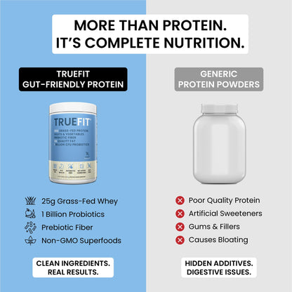 TrueFit High Fiber Protein Powder, Grass-Fed Whey Meal Replacement Shake with Prebiotics, Probiotics, & Organic Superfoods, Keto Friendly, Gluten Free - Maple Wellness Supplements