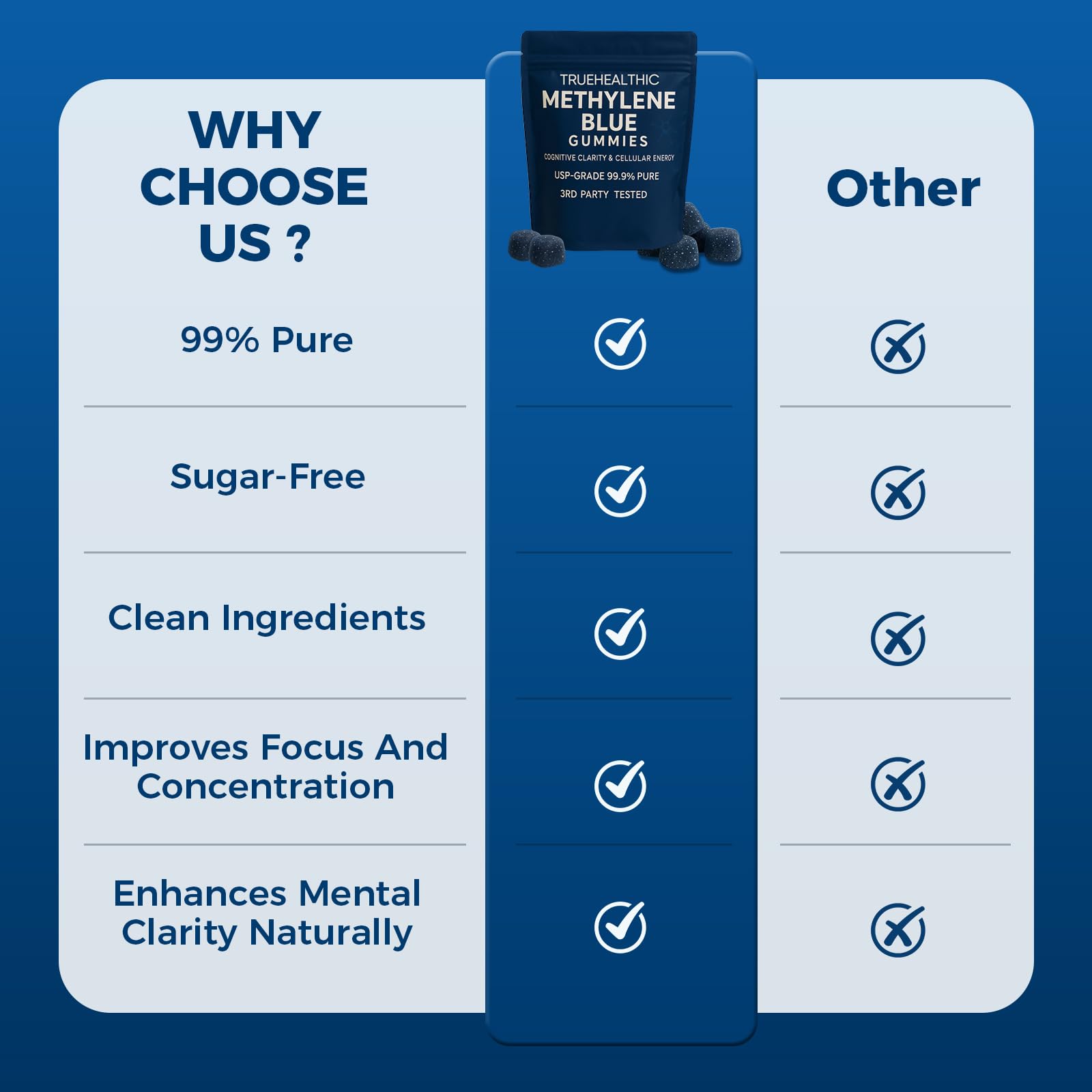 TRUEHEALTHIC Methylene Blue Gummies, for Cognitive Support & Mental Focus, Clean 5mg of Methylene Blue Per Gummy, - Maple Wellness Supplements