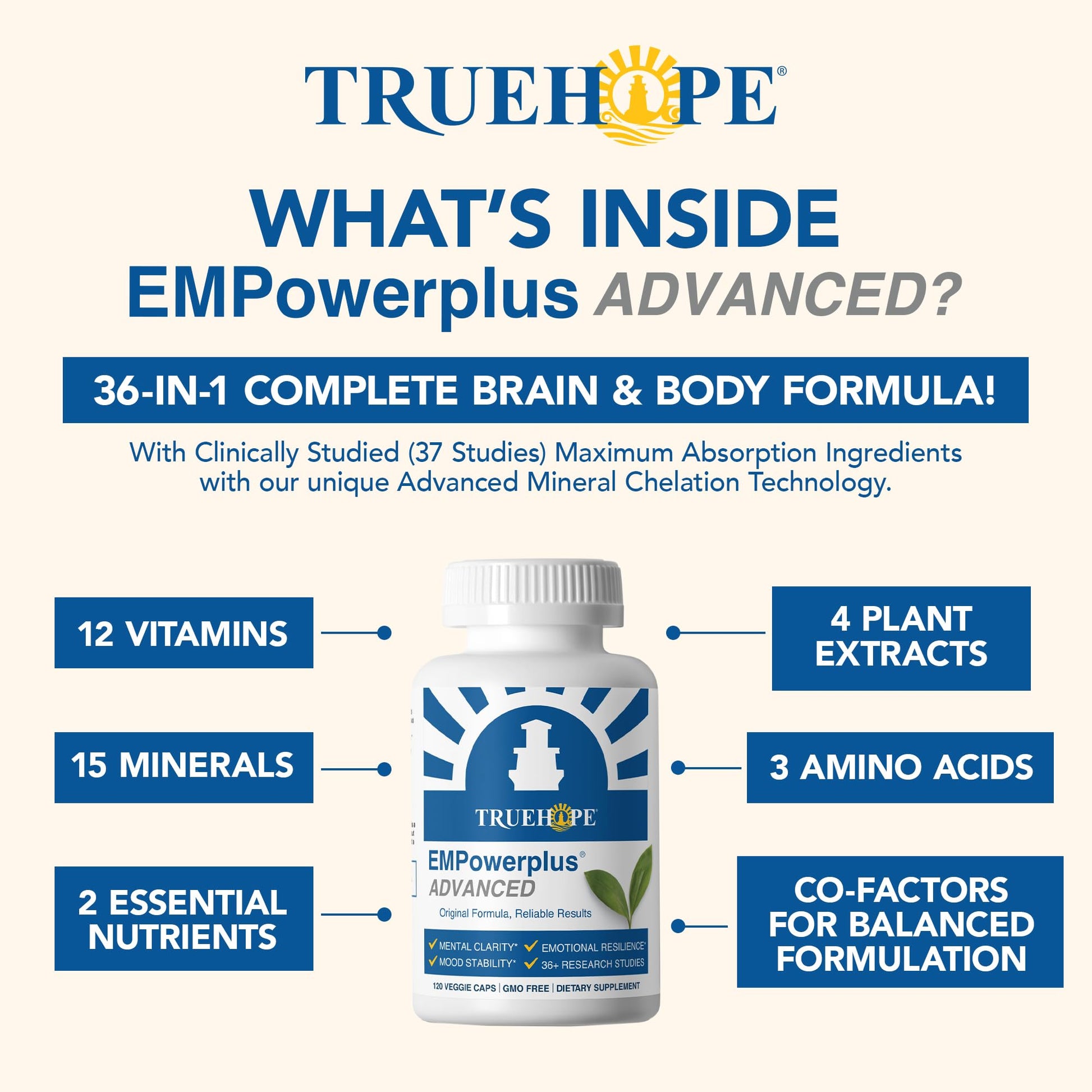 Truehope EMPowerplus Advanced Multivitamin for Women & Men - Broad-Spectrum Multivitamins & Chelated Minerals | 1000% Better Absorption | 37 Research Studies & 28 Years of Success | 30 Day Supply - Maple Wellness Supplements